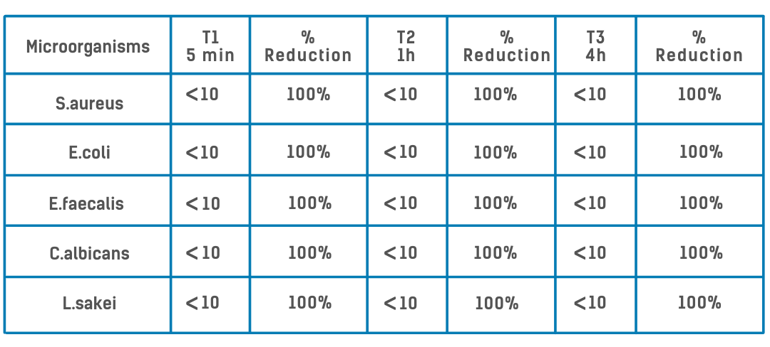 conclusion of the official test